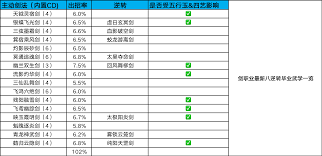 这就是江湖毕业刀法如何获取