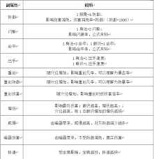 这就是江湖画师如何攻略