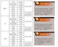 这就是江湖钝器弟子如何主动整理