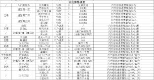 这就是江湖小游戏如何玩