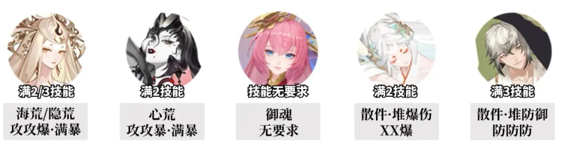 陰陽(yáng)師追音逐夢(mèng)高配陣容怎么組合