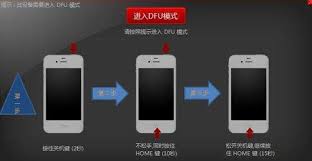 蘋果手機忘記開機密碼了