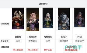 龙息神寂主线阵容如何搭配