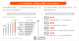 快手達(dá)人如何賺取收益