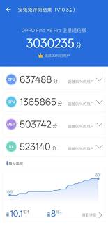 天璣9400性能有多強？OPPO Find X8 Pro衛(wèi)通版跑分突破303萬