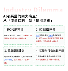 聚光投放ROI提升方法有哪些