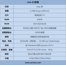 vivoZ5屏幕分辨率具體是多少