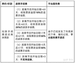 摩天輪票務退票流程