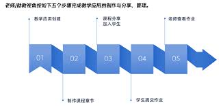 CloudStudio公開課是什么