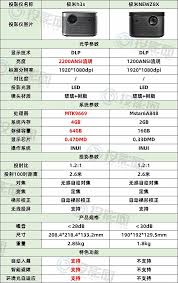 極米H3S尺寸參數(shù)詳解