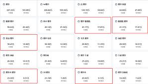 小紅書筆記綜合熱度是如何計(jì)算的