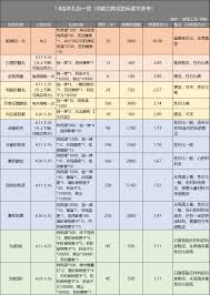 重返未來：1999 2.8 版本雨滴數(shù)量究竟是多少