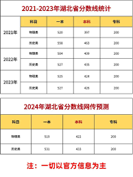2022能预测大学录取率的软件有哪些