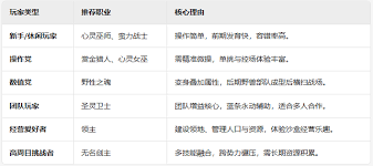 部落与弯刀如何选择职业
