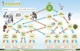 云海之下萌新入職手冊怎么玩