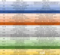 守望先鋒獵空選什么威能