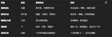 原神5.6上半抽哪個武器卡池好