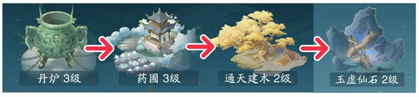 踏風(fēng)行佛系掛機(jī)流玩法介紹說明