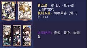 崩壞星穹鐵道3.3大黑塔復(fù)刻抽卡值不值