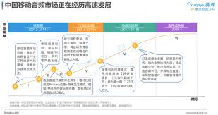 喜馬拉雅怎樣提升音質(zhì)