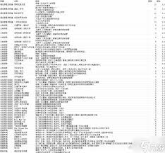 崩壞星穹鐵道3.3版本新增了哪些成就