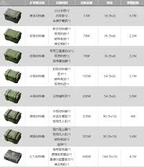 三角洲行動(dòng)醫(yī)療包如何配置更具性價(jià)比