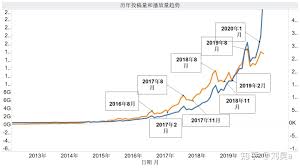 b站在線觀看人數(shù)多少算火