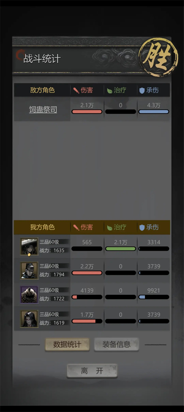 神探詭事錄蝕骨祭司打法攻略分享