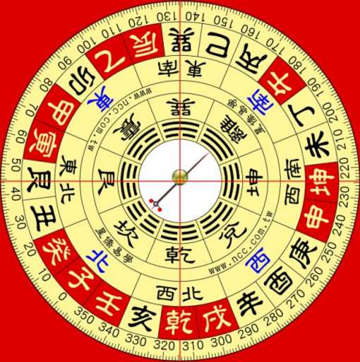 3D風(fēng)水羅盤