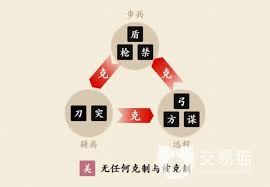 我是大主公兵種克制關系是什么