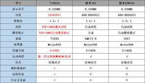 極米z6x與newz6x有何不同