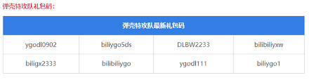 彈殼特攻隊(duì)小滿禮包碼是多少