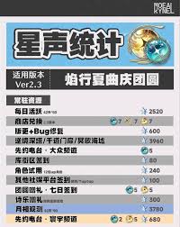 鳴潮2.3下半星聲數(shù)量是多少