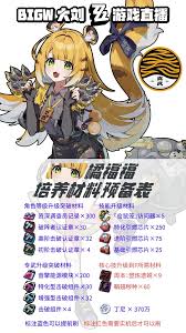 絕區(qū)零儀玄養(yǎng)成材料有哪些