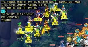 夢幻西游大鬧天宮副本怎么通關(guān)