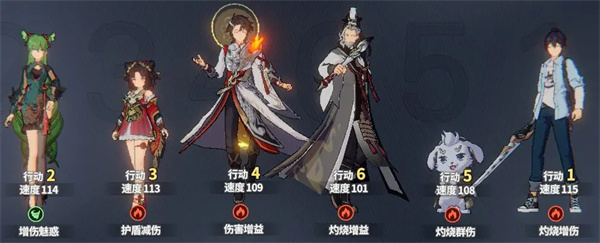 聊天群的日常生活灼燒隊陣容推薦