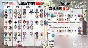 星落手游中最強PVE角色是哪些