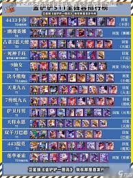 金鏟鏟之戰(zhàn)源計劃裝備適配哪些角色