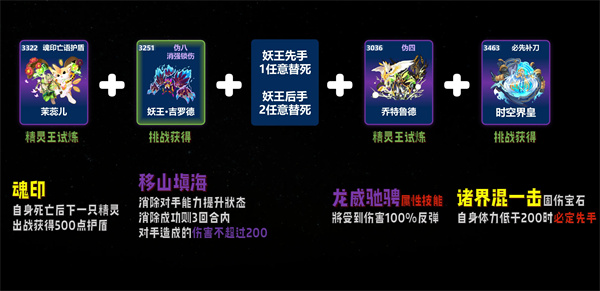 賽爾號(hào)巔峰之戰(zhàn)低配84陣容搭配推薦