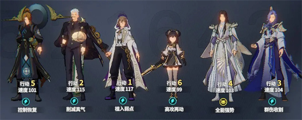 聊天群的日常生活擊破隊陣容推薦