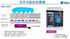 側(cè)邊指紋與屏下指紋哪個(gè)更好
