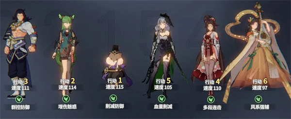 聊天群的日常生活連擊隊(duì)陣容推薦