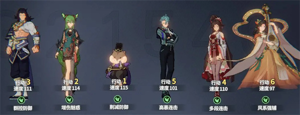 聊天群的日常生活連擊隊(duì)陣容推薦