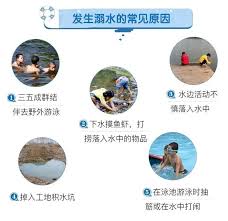 夏季防溺水哪種做法正確