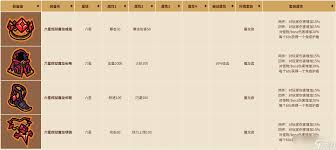 英勇之地套裝選哪個(gè)