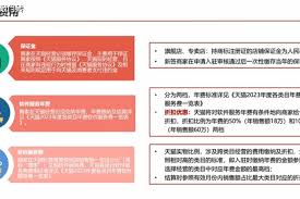 天貓企業(yè)店鋪入駐費(fèi)用是多少