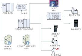 固定資產(chǎn)條碼管理解決方案是什么