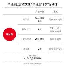 i茅臺(tái)申購(gòu)的地方買酒是否是真的