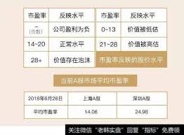300ETF是否有市盈率