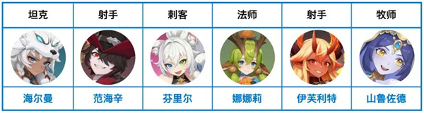 龍魂旅人奧術(shù)隊陣容搭配玩法攻略